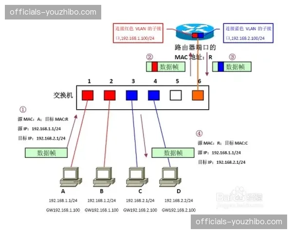 智能穿戴设备数据回传 虚拟赛况复盘系统更具说服力