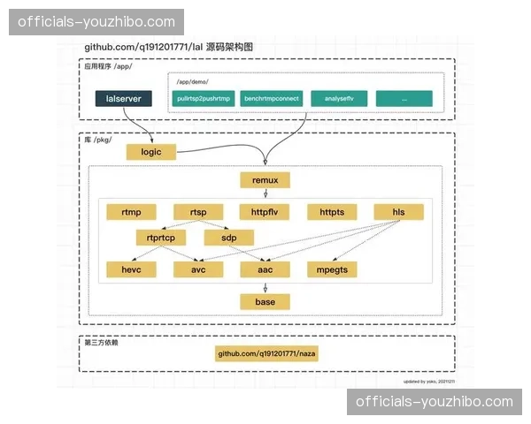 流媒体分发架构去中心化 内容传播覆盖广度显著扩容